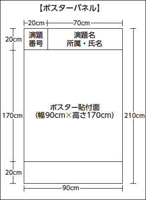 ポスターパネル