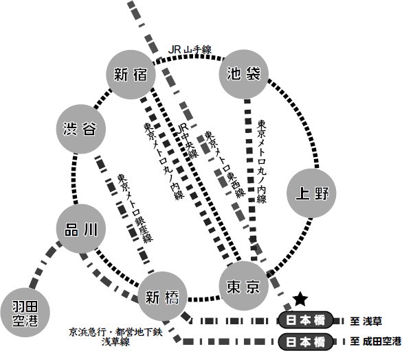 路線図