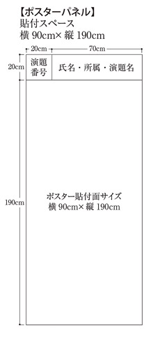 図2　ポスターパネル