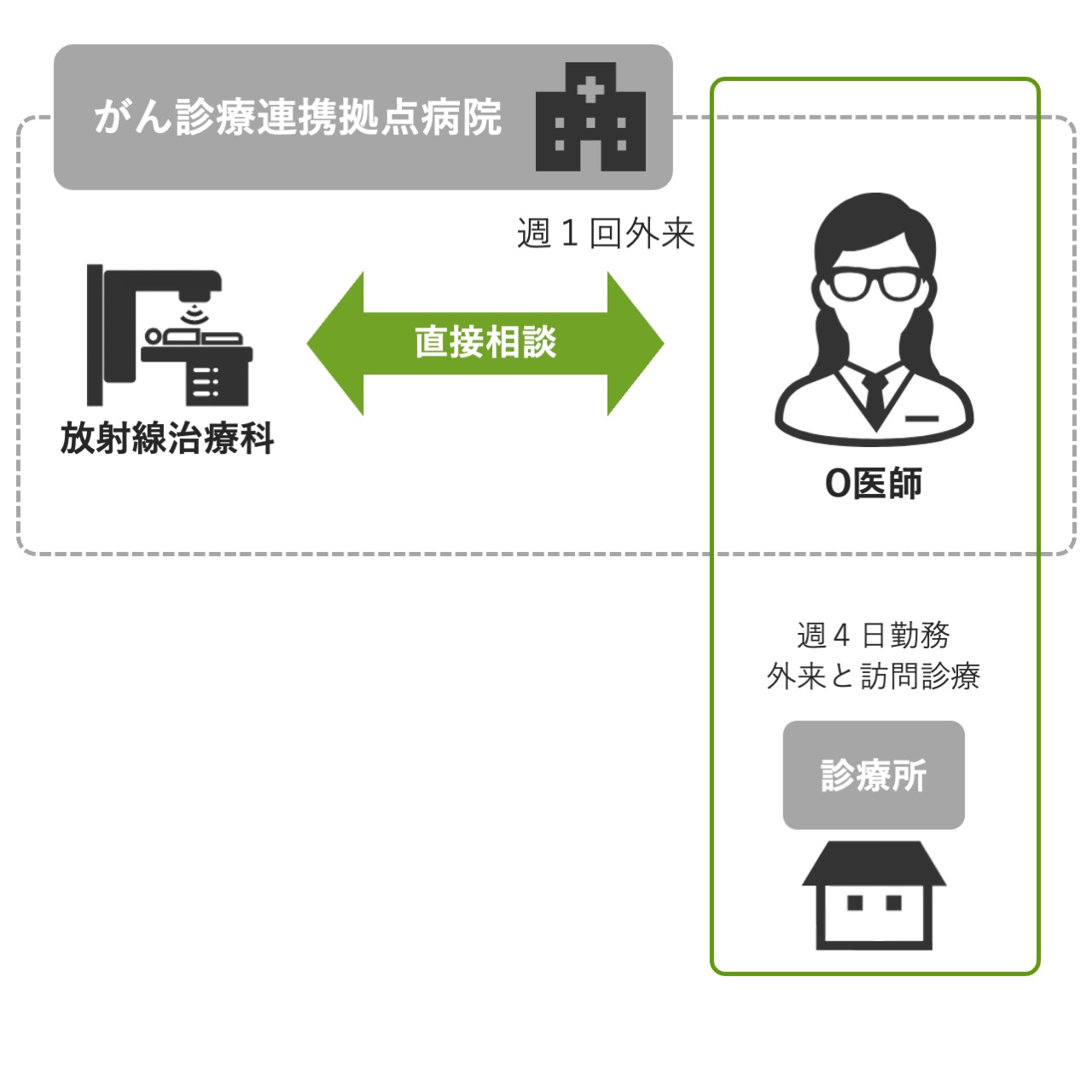 事例15a